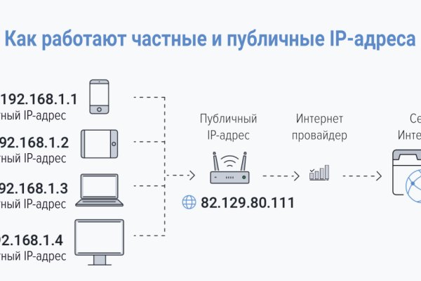 Кракен сайт дарк нет