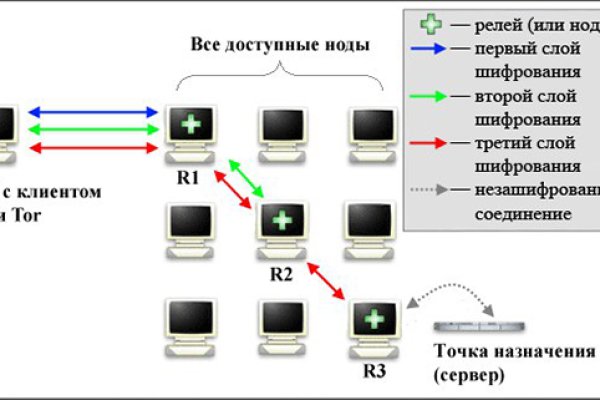 Кракен браузер ссылка