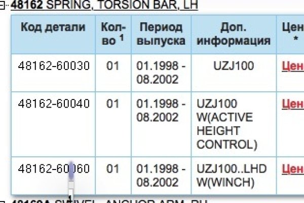 Как восстановить аккаунт на кракене даркнет